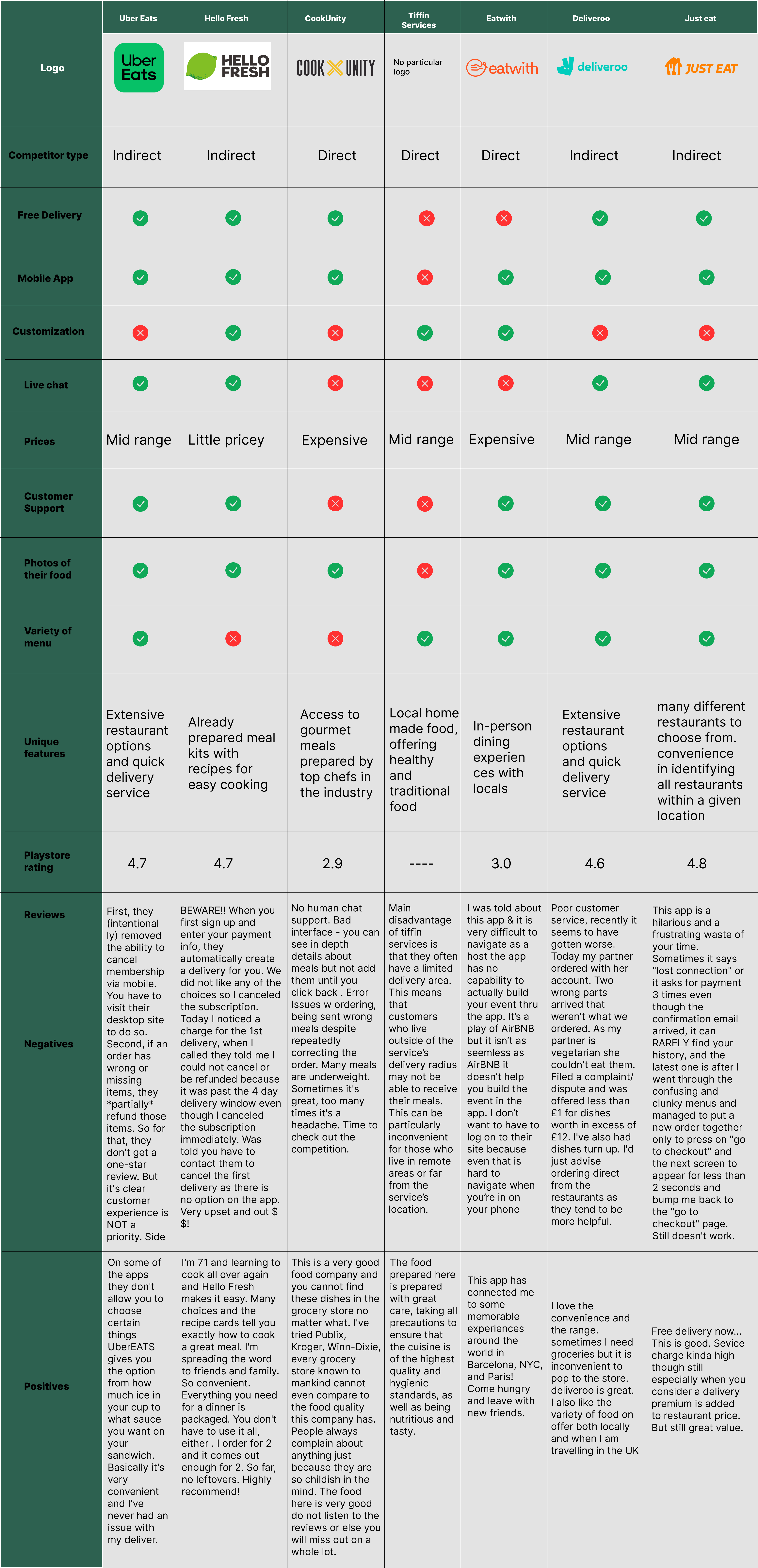 Competitive Analysis