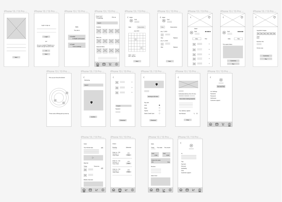 Mid-Fidelity Designs