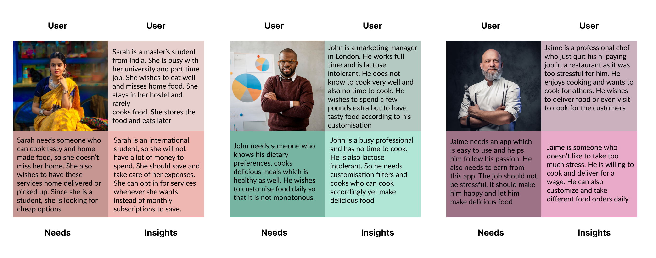 User Needs and Insights