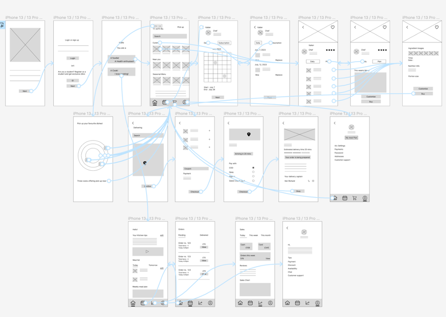 Wireflow Diagrams