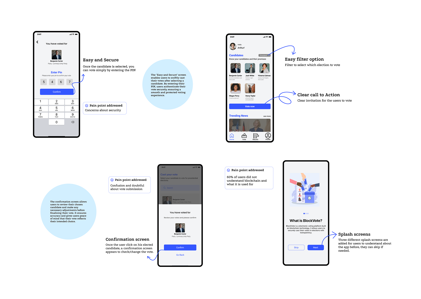 BlockVote Verification