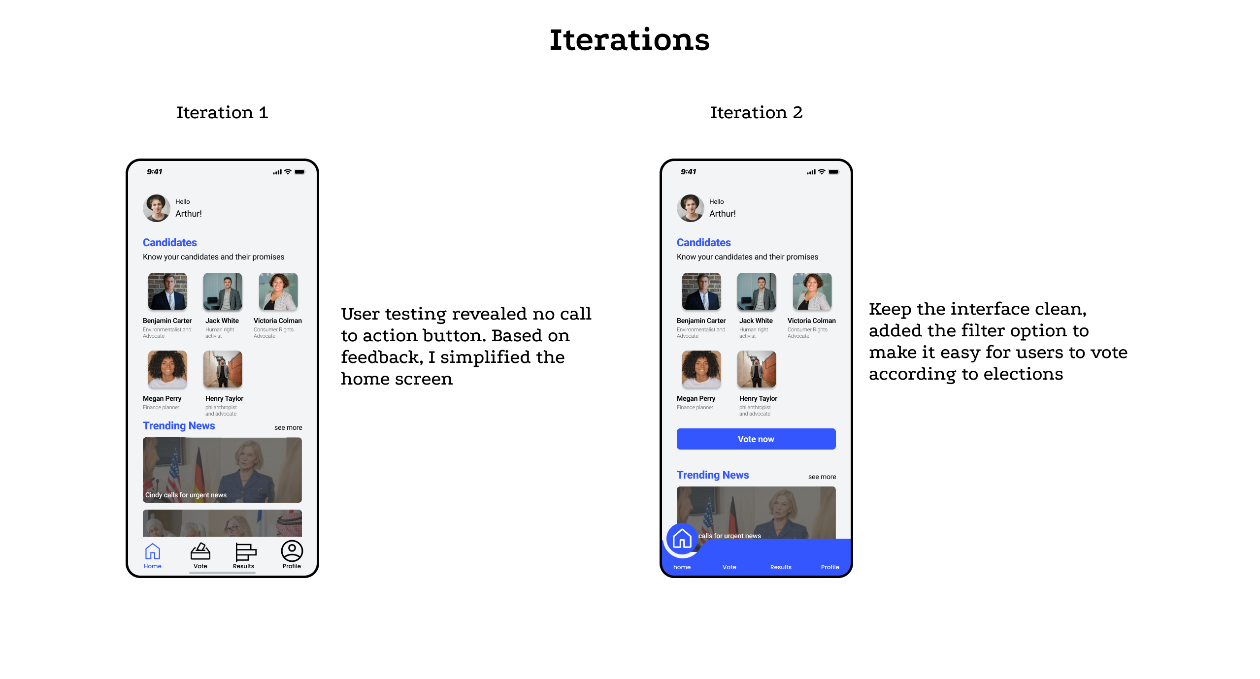 BlockVote Iterations